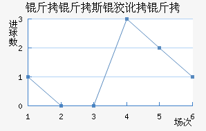 ����˹�ƶ��½�������������