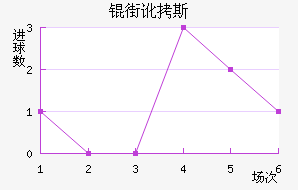 �ֶ�˹��������������