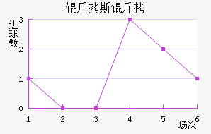 ��˹�Ʒ��������������