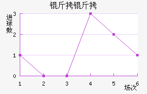 ���߽�������������