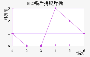 BEC�����ɽ�������������