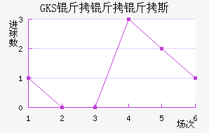 ���Ż�˹��������������