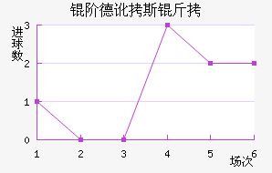 �׵¶�˹����������������