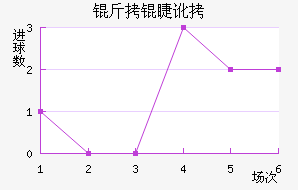 ���޶���ķ�ؽ�������������