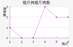 ����˹��������������