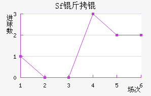Sf��ƽ�������������
