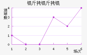 �������������������