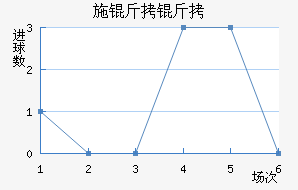 ʩ���ղ�����������������