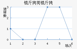 ��Ӣ�ؽ�������������