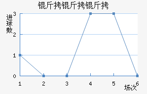 �����Ͻ�������������