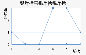 ��ɭ�����������������