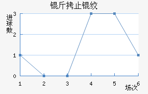 ��ֹ�ʽ��������������