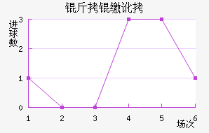 ���ɶӽ�������������