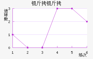 ���ƽ�������������