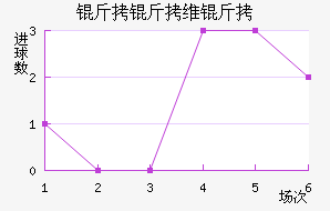 ����ά����������������