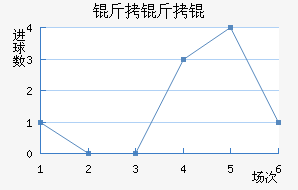 ����������ѧ��������������