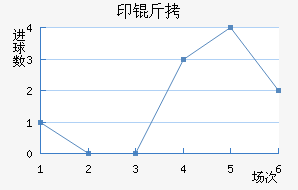 ӡ�������ǽ�������������