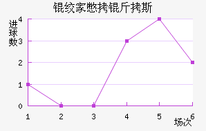 �ʼұ���˹��������������