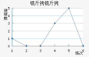 ������������������