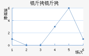 ���ؽ�������������