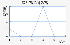 ���׵���������������