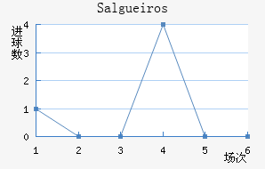 Salgueiros��������������