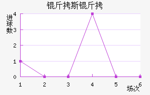 ��˹�ؽ�������������