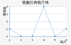 �˻�����������������