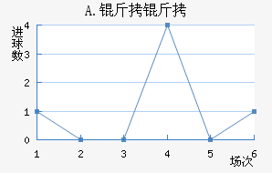 A.���Ͻ�������������