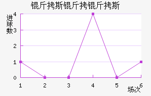 ��˹����˹��������������