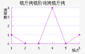 ���ײ����������������