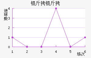 ������������������