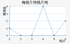 ÷���׽�������������