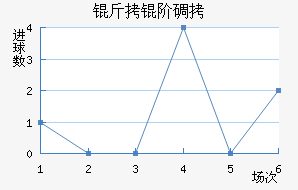 ���׵���������������