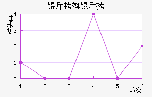 ��ķ���������������