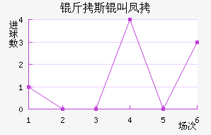 ��˹�з��������������