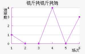 ����ķ��������������