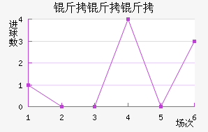 �����ǽ�������������