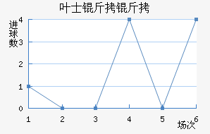 Ҷʿ������ʿ��������������