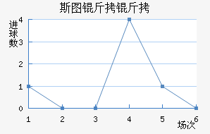 ˹ͼ��������ӽ�������������