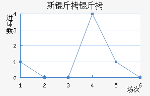 ����ķ˹���׽�������������