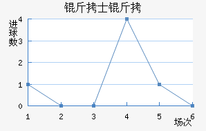 ��ʿ�ж�˹��������������