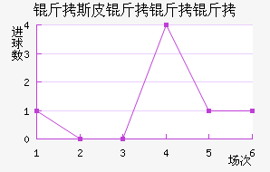 ��˹Ƥ�����ؽ�������������