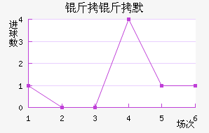 ����Ĭ��������������