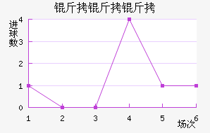 ��������������Ƚ�������������