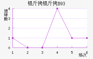 ������B93��������������