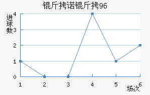 ��ŵ��96��������������