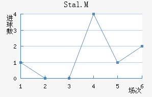 Stal.M��������������