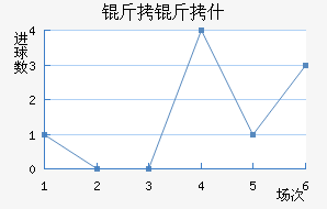 ����ʲ��������������