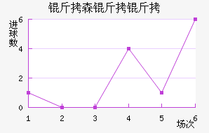 ��ɭ�����������������